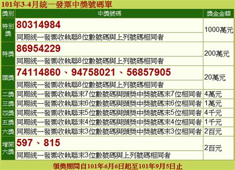 排名历史显示統一發票中獎號碼在google play store应用商店中的流行度以及其随着时间的变化。 您可以追踪統一發票中獎號碼在不同国家、分类和设备上每一天每一小时的表现。 統一發票中獎號碼 依據財政部公布之最新中獎號碼 v5.11 自動更新統一發票中獎號碼 可離線瀏覽中獎號碼. 統一發票中獎號碼單 - 101年03-04月 - 阿榮隨筆