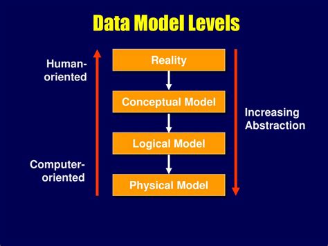 Ppt Models And Structures Of Arcgis Uml And Data Modeling Elements