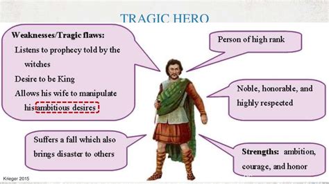 Types Of Heroes Archetypes
