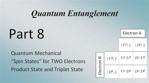 Quantum Entanglement Part 8 Of 12 Youtube