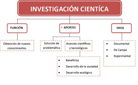 Mapa Conceptual Metodologia De La Investigacion INONO ICU