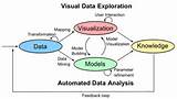 Visual Data Analysis Pictures