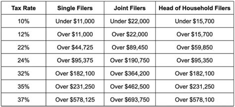 2023 Tax Bracket Changes And Irs Annual Inflation Adjustments