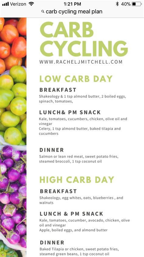 Carb Cycling For Weight Loss 7 Day Carb Cycling Meal Plan Artofit