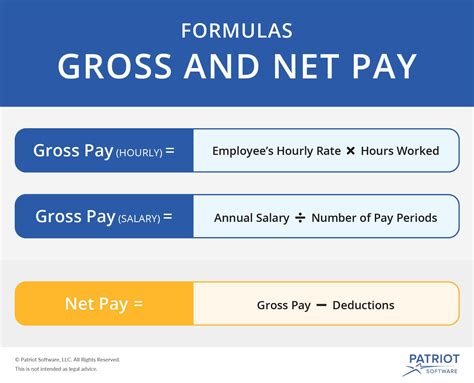 How To Calculate Take Home Pay From Salary Grizzbye