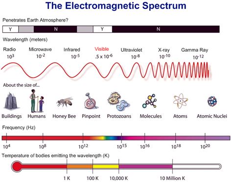 amudu: The Electromagnetic Spectrum