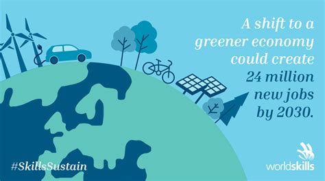 Skillssustain 24 Million New Green Jobs Globally By 2030