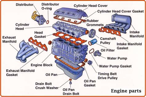 Vocabulary Engine Parts Engineering Automotive Mechanic Car Engine