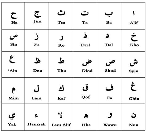 Alfabet Dan Transliterasi Huruf Arab Katabah Komarudin Tasdik Riset