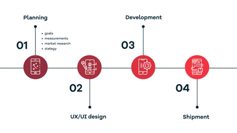 How To Build A Project Plan For Mobile App Development Pagepro