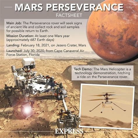 Was there once life on mars? NASA Mars rover landing: What is the goal of the Perseverance mission? | Science | News ...