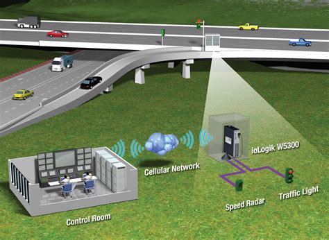 Intelligent Traffic Control System Electronics Maker