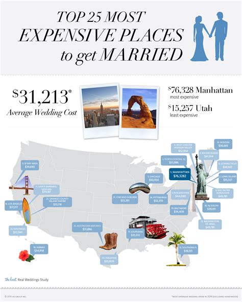 Taking into account the venues, rentals, and venue services, the average cost per guest in colorado range between $60 to $150. Average Wedding Cost Hits All-Time High Of More Than ...