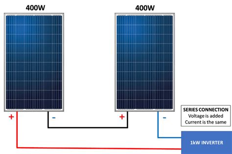 How To Wire Solar Panels An Expert Guide Climatebiz
