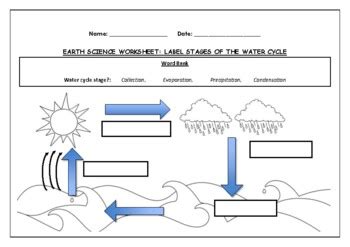 Earth Science Worksheet Label Stages Of The Water Cycle By Science