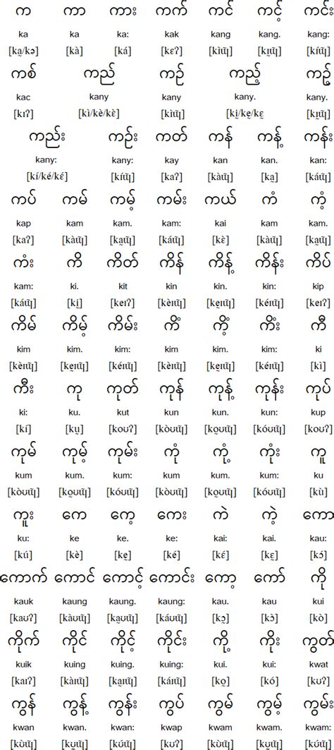 Burmesemyanmar Language Alphabet And Pronunciation