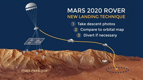 But the landing is just the beginning of the perseverance rover's mission. Tricky Terrain: Helping to Assure a Safe Rover Landing ...