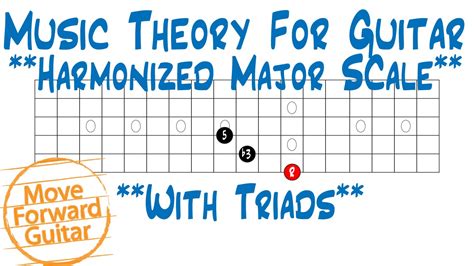 Music Theory For Guitar Harmonized Major Scale Triads Youtube