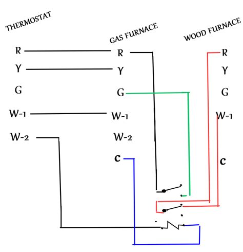 I would like to have two thermostats controlling a single furnace. I need to wire a furnace (primary heat) and a 90+ gas furnace w/ac to one thermostat. Each have ...