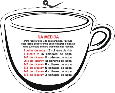 Xícara De Café Medida