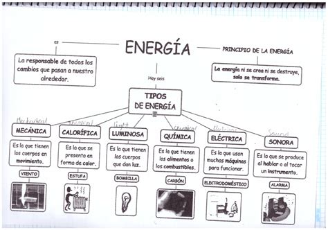 ciencia science 3 Tipos de energía Ficha en el cuaderno