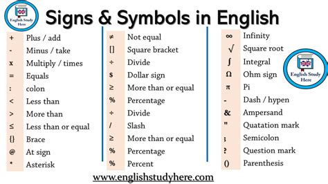Signs And Symbols In English English Study Here