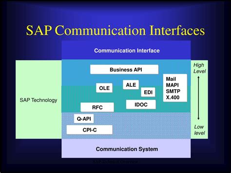 Ppt Overview Sap Basis Functions Powerpoint Presentation