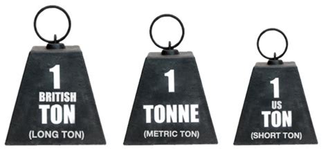 1 gross ton = 2240 lb using the online calculator for metric conversions. Intro of Tonnage Calc & How It Affects Your Product Design ...
