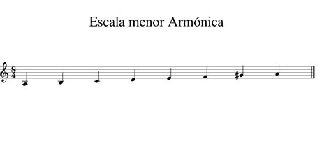 Tonalidad Menor Escala Menor Natural Armónica Y Melódica Guitarra