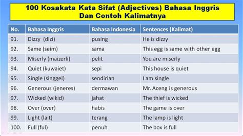 Kosakata Kata Sifat Adjectives Bahasa Inggris Dan Contoh