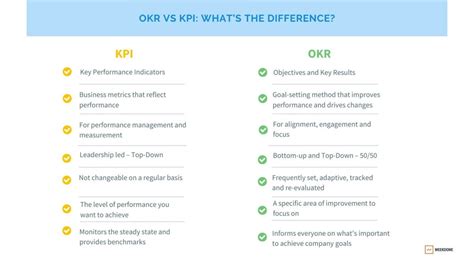 Okr Vs Kpi Whats The Difference Weekdone Academy Hot Sex Picture