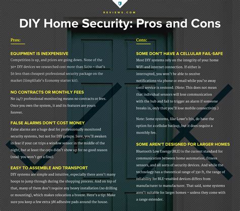 We did not find results for: Best DIY Home Security Systems of 2017 | Reviews.com