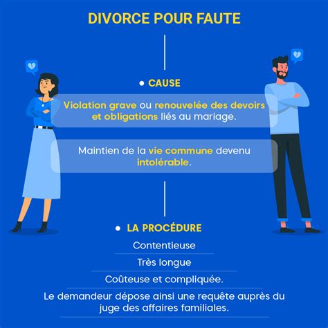 Divorce Maroc France