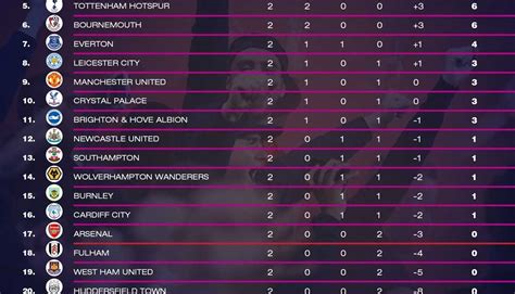 Jloves Premier League Championship Table 201819