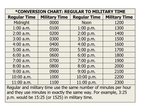 Printable Military Time