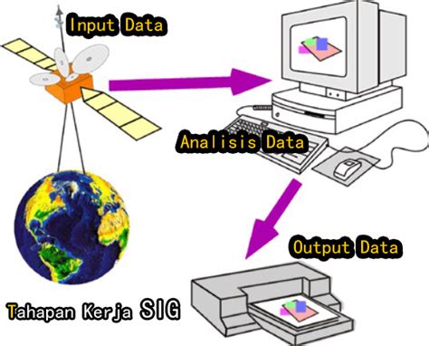 Berbagai Komponen Dan Tahapan Dalam Membuat Sistem Informasi Geografis Vrogue