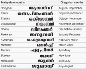 In india, malayalam is spoken in kerala and some other south indian places. Malayalam Calendar | Days Dates & Months in Malayalam ...