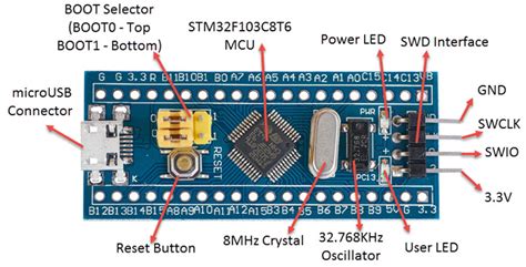 Getting Started With STM32F103C8T6 Blue Pill Program With Arduino IDE