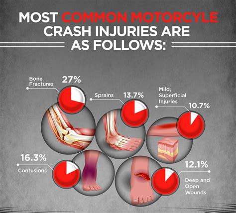 Las Vegas Motorcycle Accident Attorney Ladah Law Firm Pllc