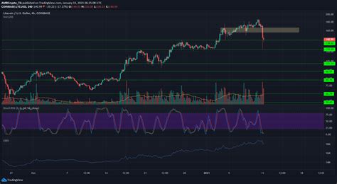 In 1 year from now what will 1 ethereum classic be worth? Litecoin, Synthetix, Ethereum Classic Price Analysis: 11 ...