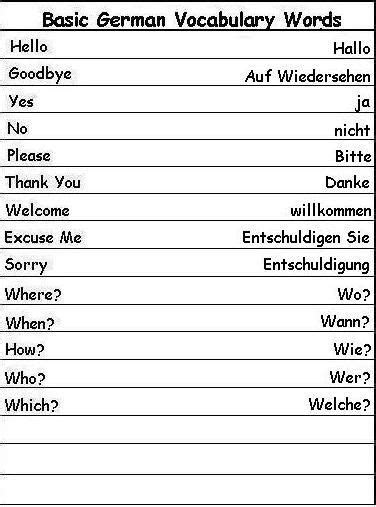 Learn Basics Of German Grammar German Language Grammar Guide German