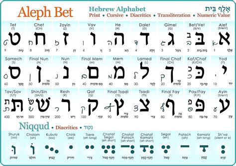 Hebrew Alphabet Print Cursive Laminated Study Sheet Diacritics