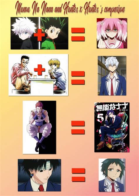Munou Na Nana And Hunter X Hunter Characters Comparison Chart So I
