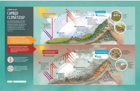 3 Infografías Que Explican El Cambio Climático Y Sus Efectos Sobre El