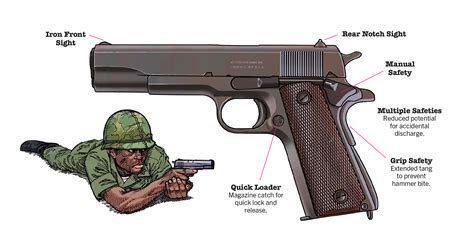 Beloved By Generations The M19111911a1 Served As Americas Military