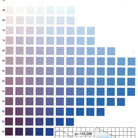 Color Circle Of The Coloroid Color System Download Scientific Diagram