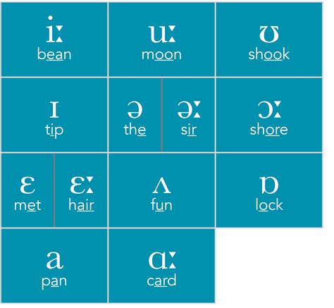 Vowels English Symbols Clipart