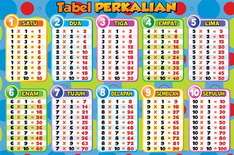 Contoh Tabel Perkalian 1 100 Jual Poster Tabel Perkalian Terbaru Lazada