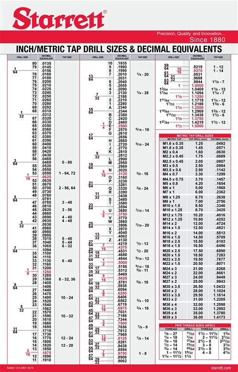 Chart For Tap Drill Sizes