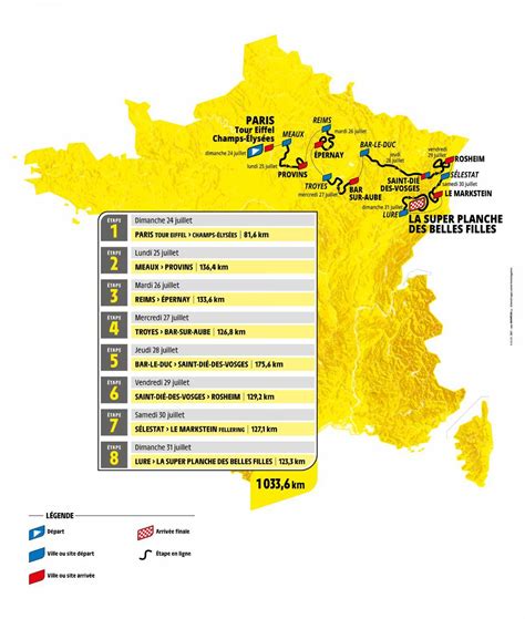 Le parcours et les étapes du Tour de France Femmes 2022 Velo 101